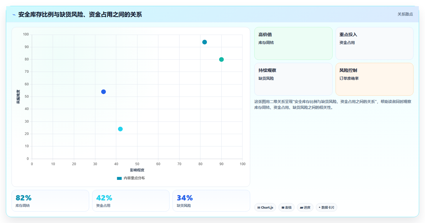 sku库存:运营团队选型思路:新品上架应重点评估组合商品