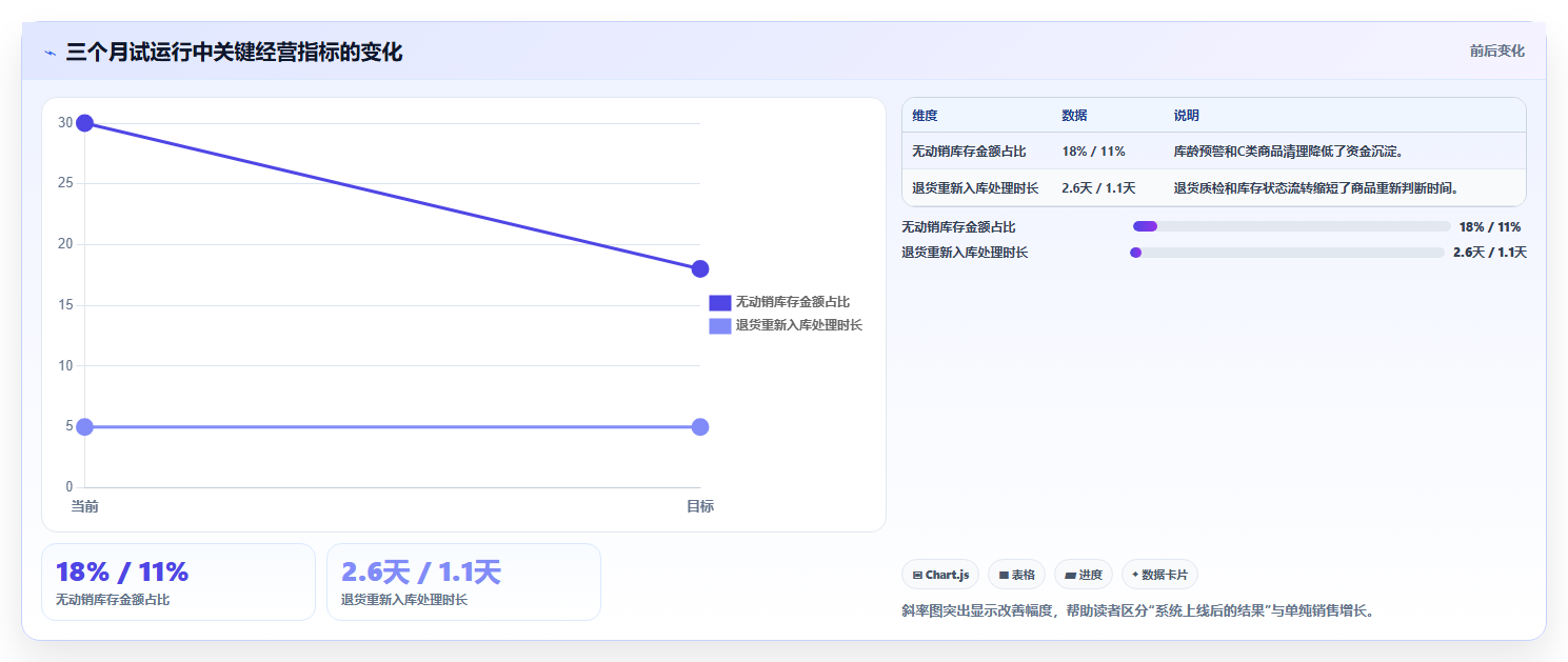 电商进销存软件:中小卖家必看清单:用数据看板推动支撑多店增长