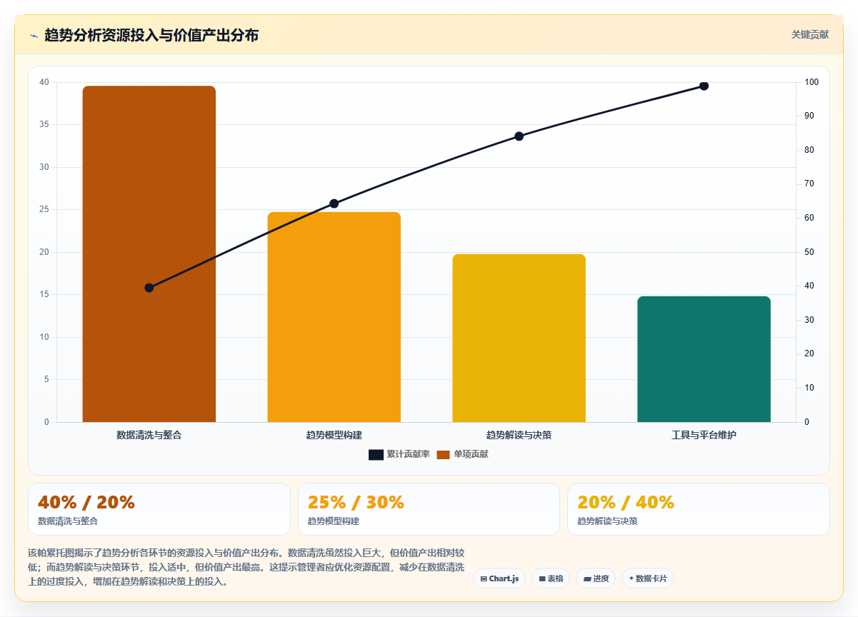 数据分析之水系统 - 趋势分析