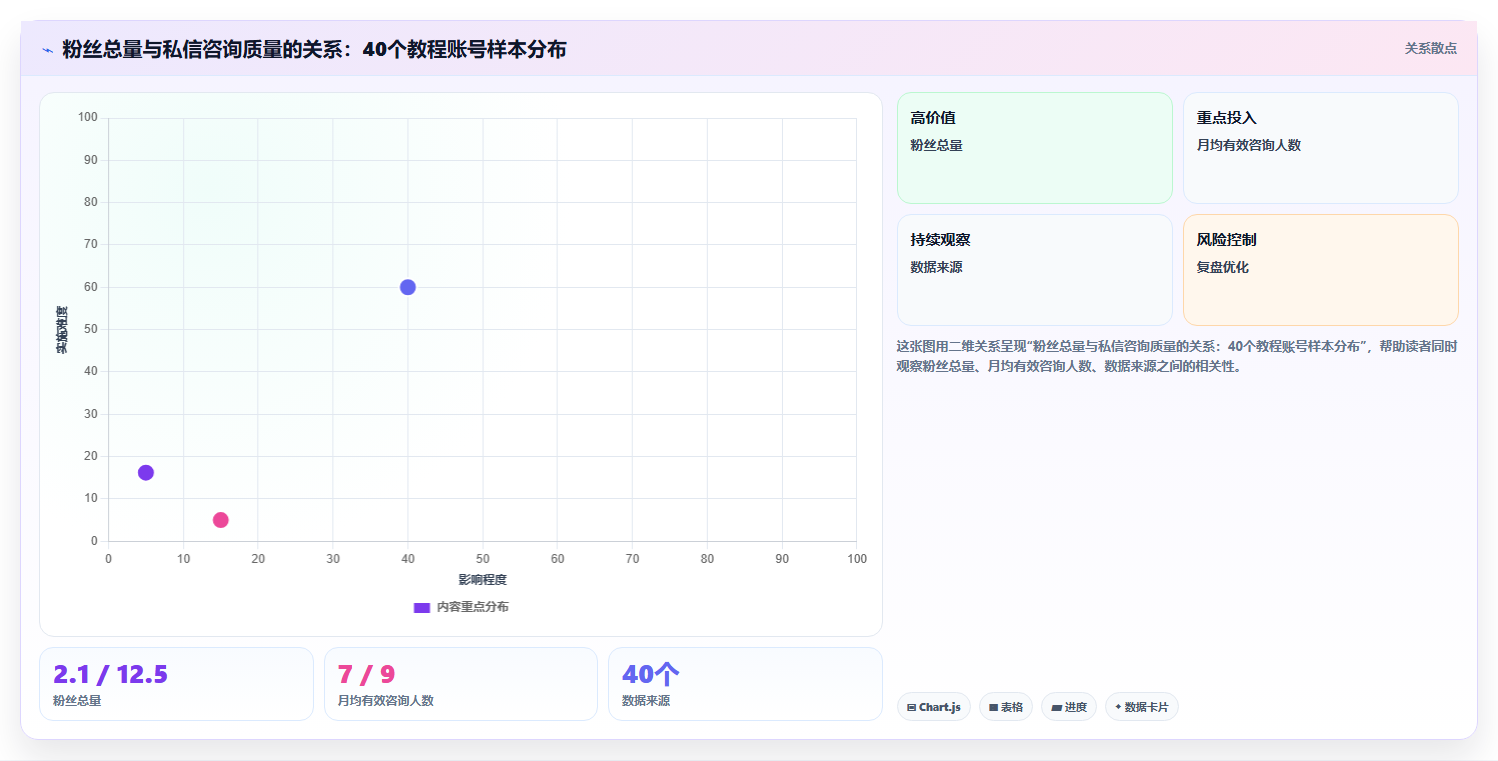 小红书干货教程账号数据深耕 长效沉淀忠实粉丝群体