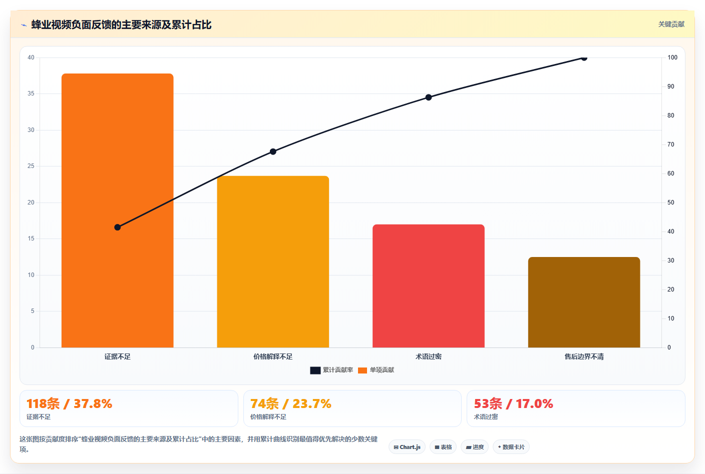 抖音数据分析在智慧蜂业领域的应用：蜂业内容的创作策略