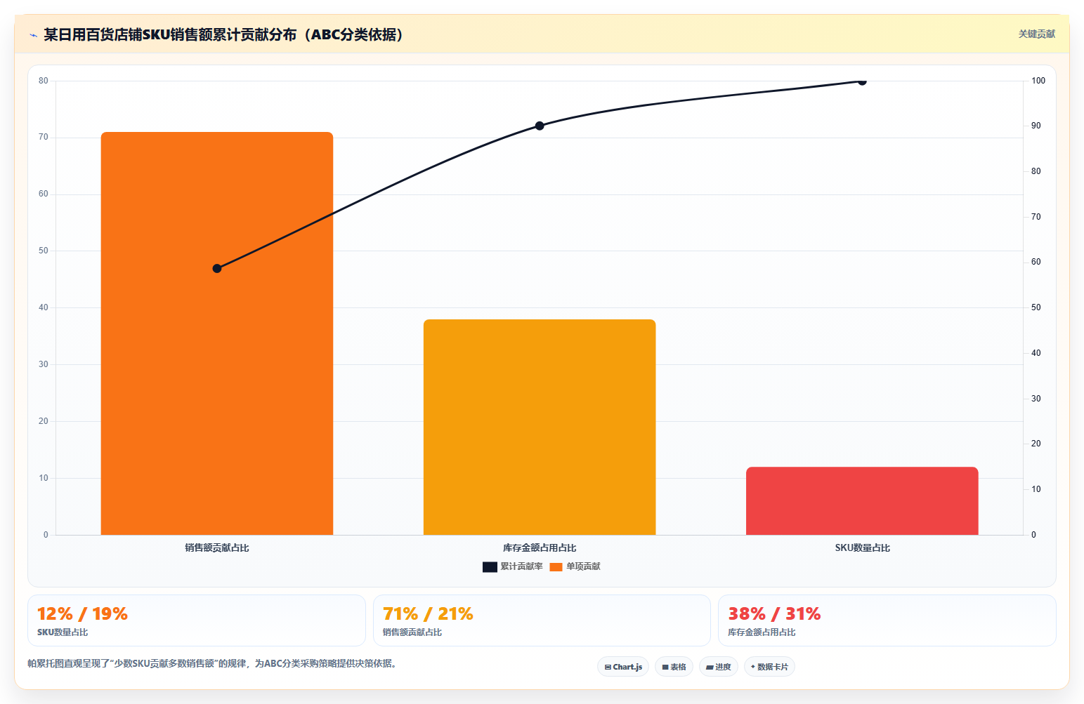 电商进销存采购成本 精准把控商品采购进货成本