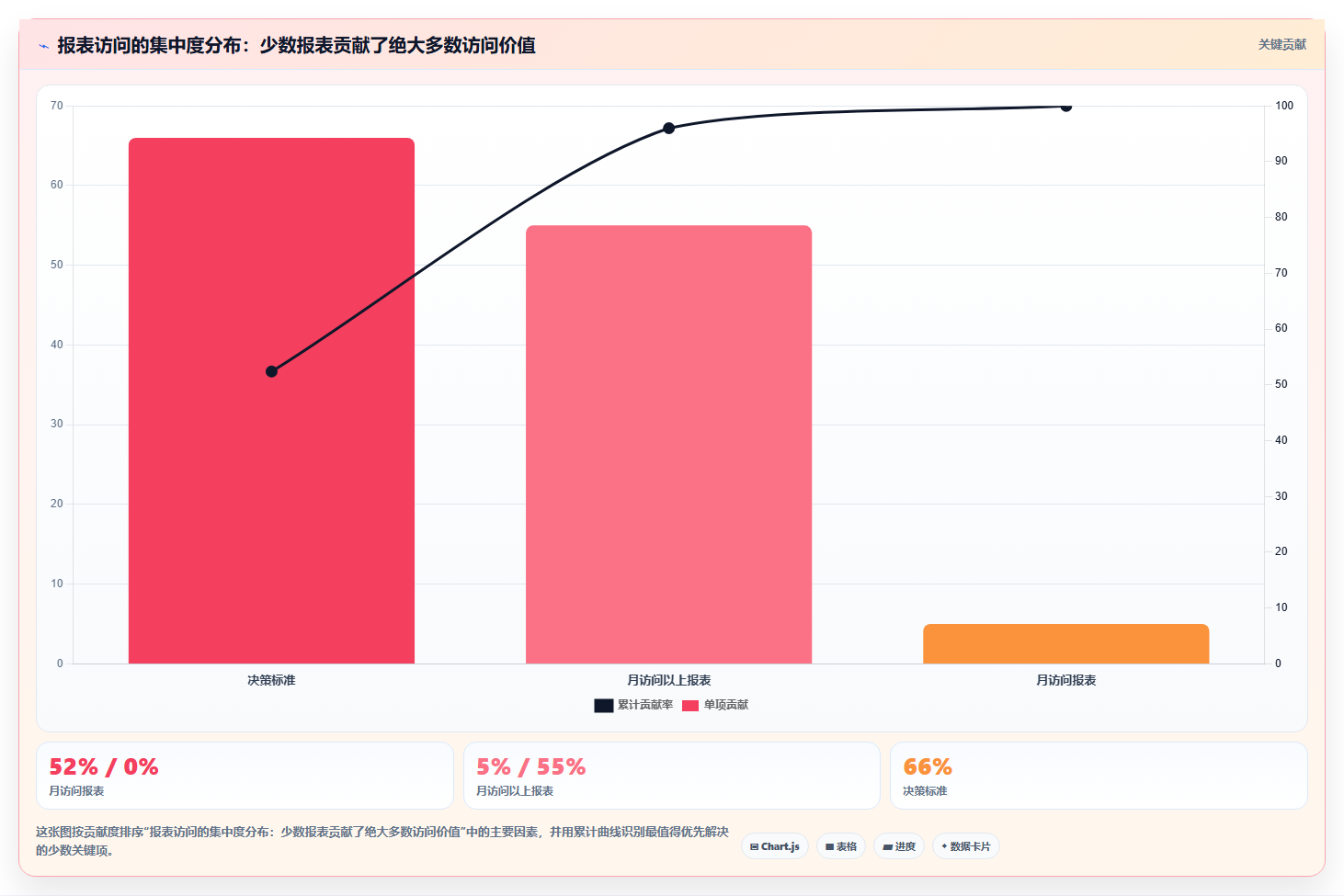 数据分析成本分析，降本增效的数据方法