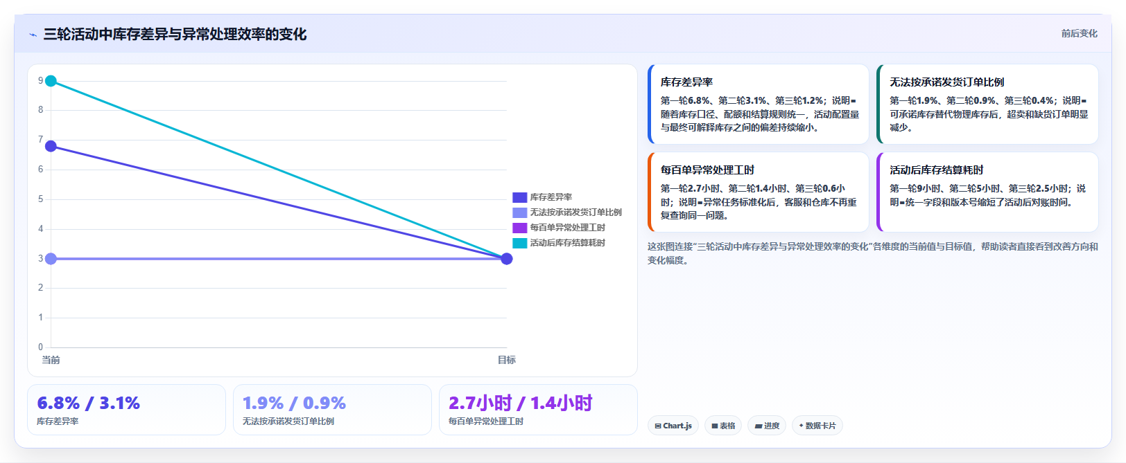 电商运营管理系统:中小卖家成本视角:活动管理如何避免库存不准