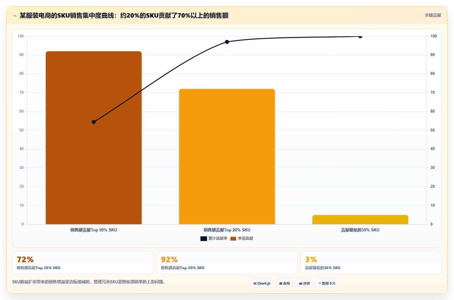 sku库存库存滞销率 降低SKU库存滞销率减少库存损耗