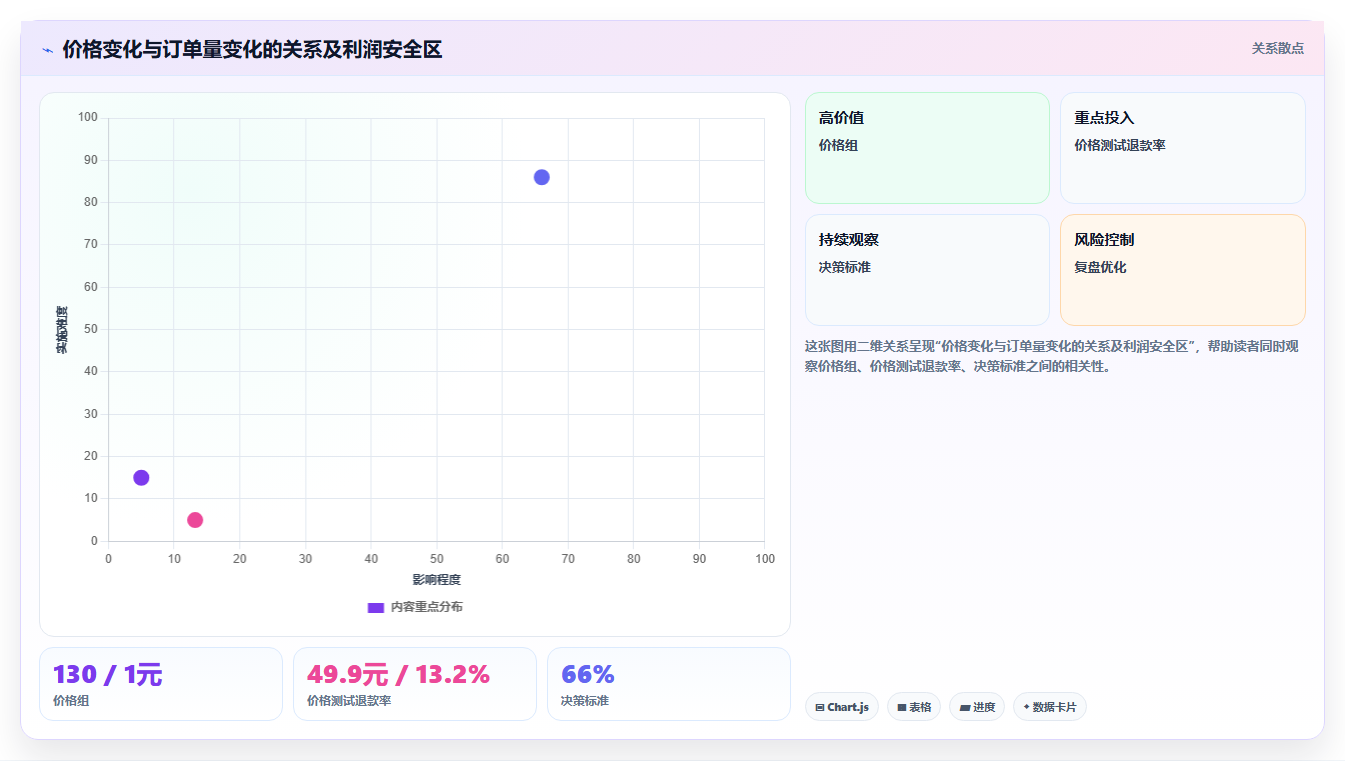 电商roi在线计算器:电商新手实战复盘:新品定价中只看销售额的定位步骤