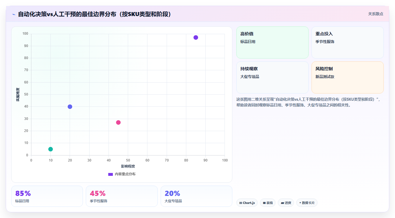 sku库存团队赋能 电商团队SKU库存管理能力专项提升