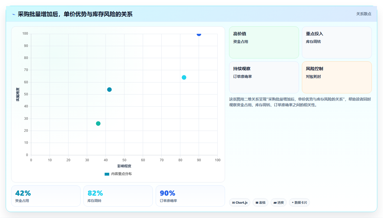 sku库存:采购人员避坑版教程:库存周转从准备到复盘