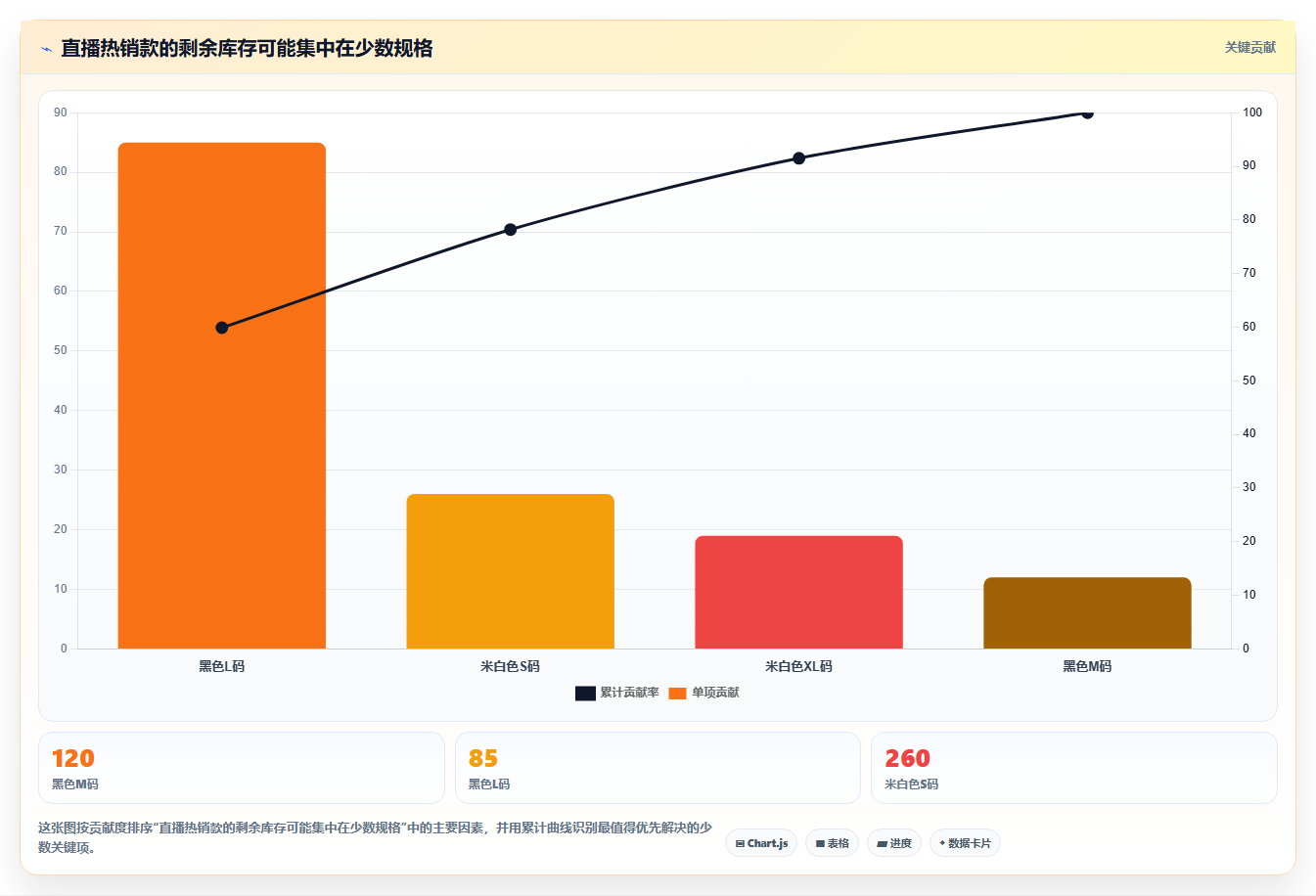 sku库存:直播商家避坑指南:做库存准确率时别忽略库存周转慢