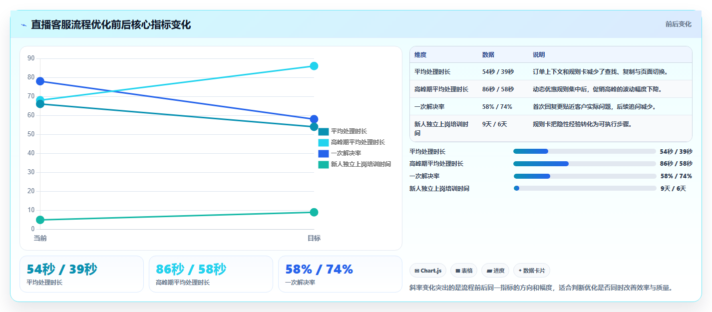 电商工具大全：直播团队最佳实践：客户服务怎样稳步实现节省操作时间