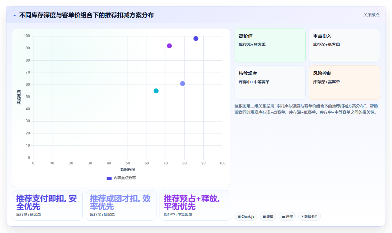 sku库存库存拼团调控 拼团订单SKU库存实时增减调控
