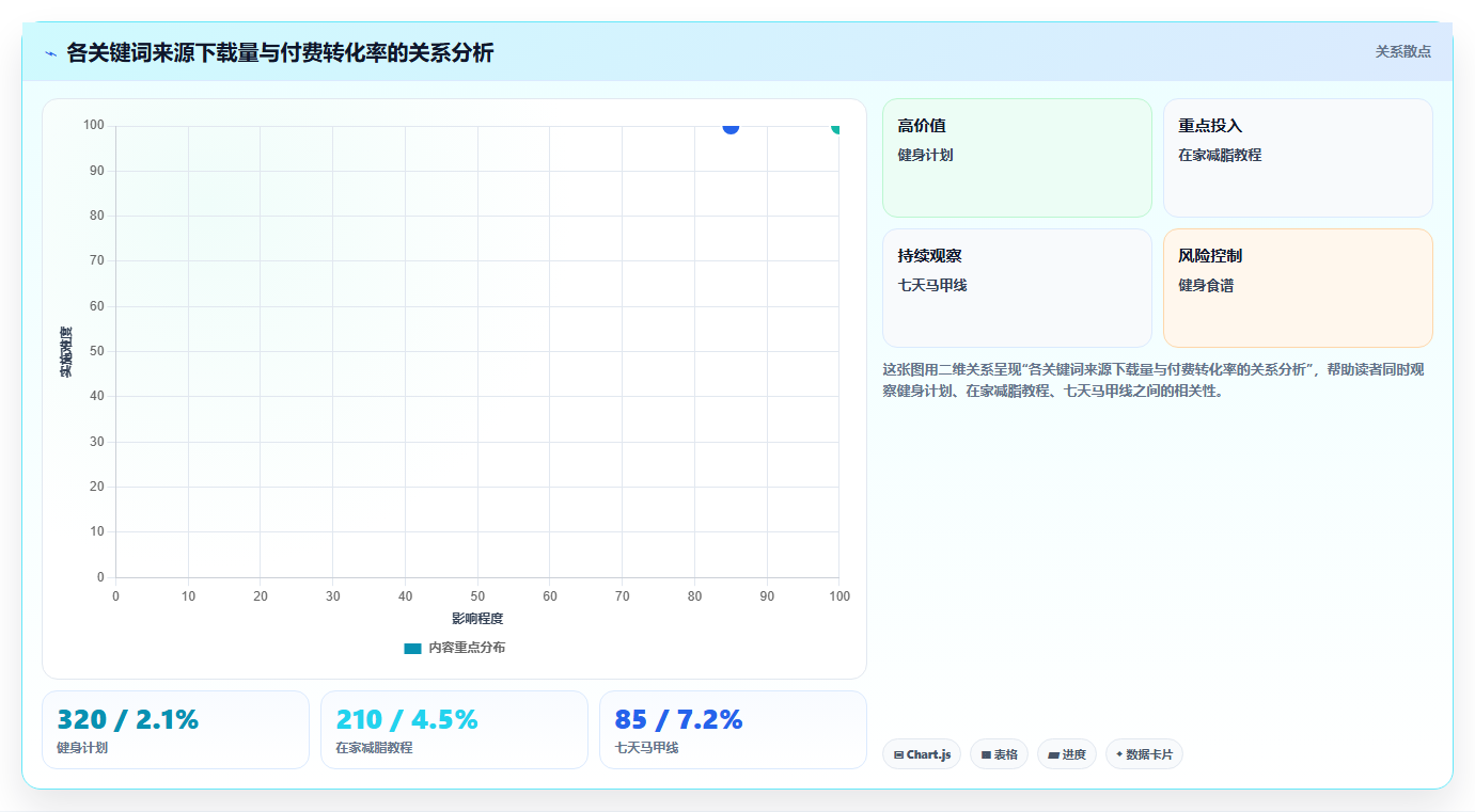 数据分析 APP 运营,应用商店与用户分析