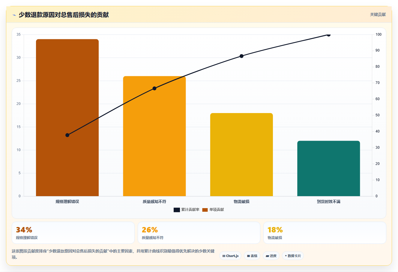 电商roi在线计算器:经营负责人老板版路线:利润改善从准备、执行到复盘