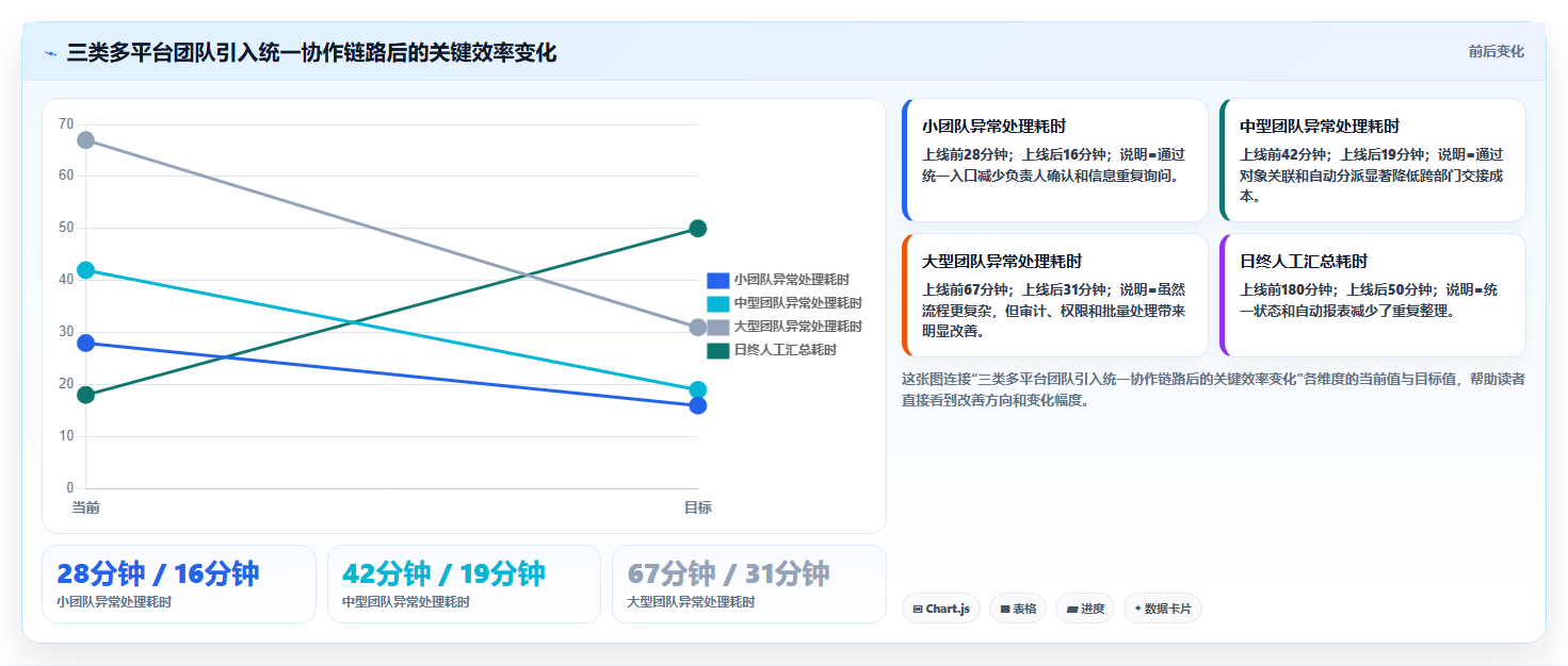 电商工具大全：多平台卖家采购前必读：评估团队协作时如何避开数据散落