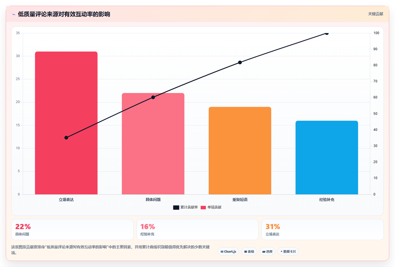 抖音数据分析与深度互动率：评论、转发、收藏的优化策略