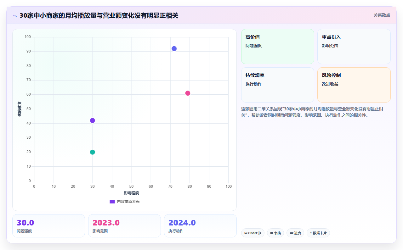 营业额分析短视频引流 短视频引流转化营业额复盘技巧