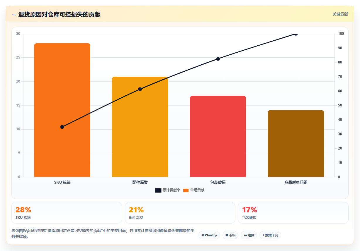 sku库存:仓库主管常见问题汇总:安全库存与退货难追一次讲清