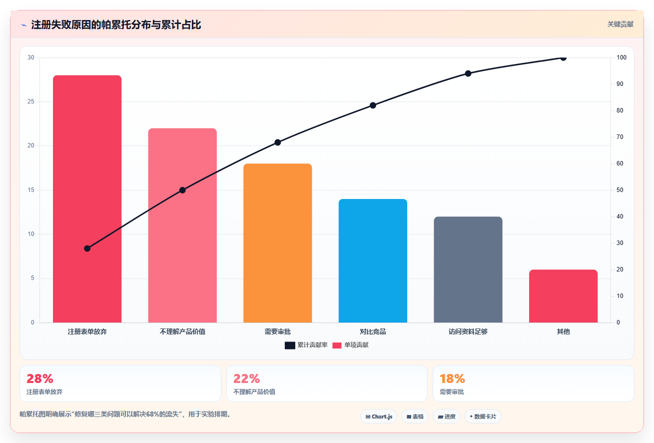 数据分析漏斗思维，转化路径分析方法