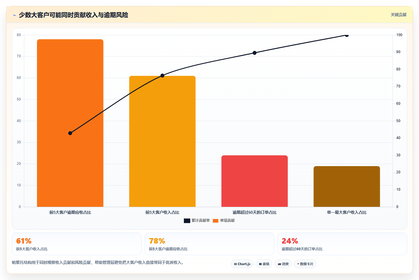 经营报表模板:管理层采购前必读:评估管理汇报时如何避开只看营业额