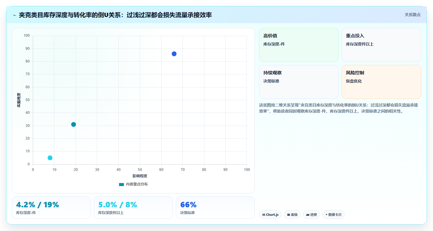 sku库存库存流量提升 科学管控SKU库存获取更多自然流量