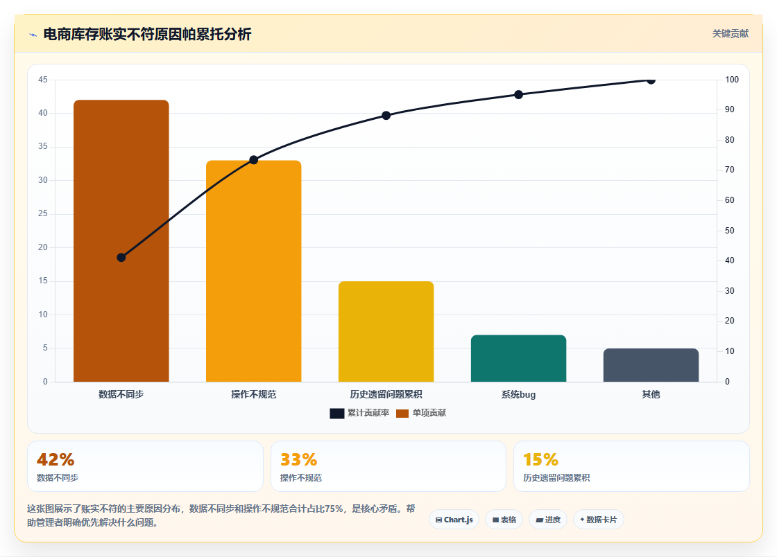 电商进销存季度盘点 电商店铺季度库存盘点规范