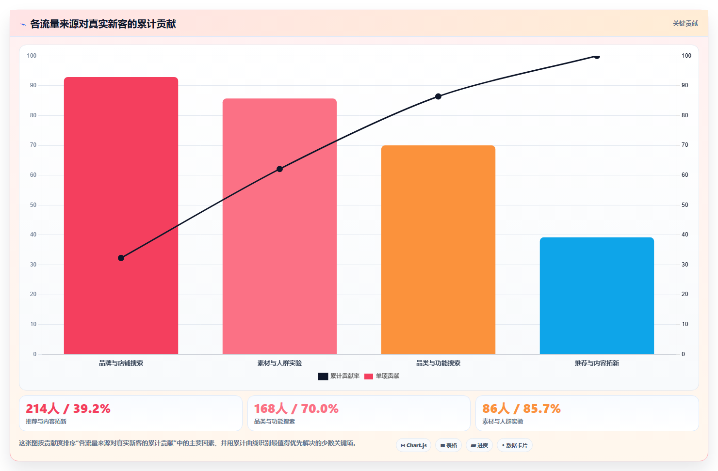 天猫数据:投放人员场景拆解:预算分配如何做到看清流量来源