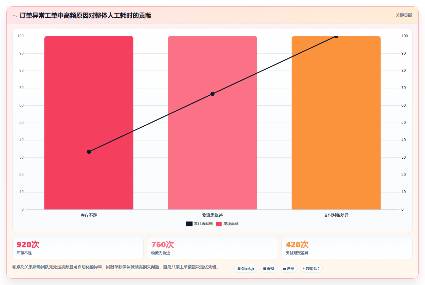 b2c电商系统:品牌商家避坑版教程:订单中心从准备到复盘