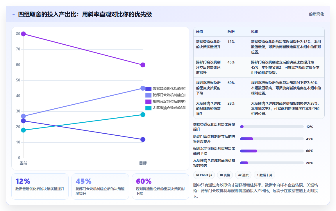 数据库存红海趋势 热门品类库存数据竞争趋势分析