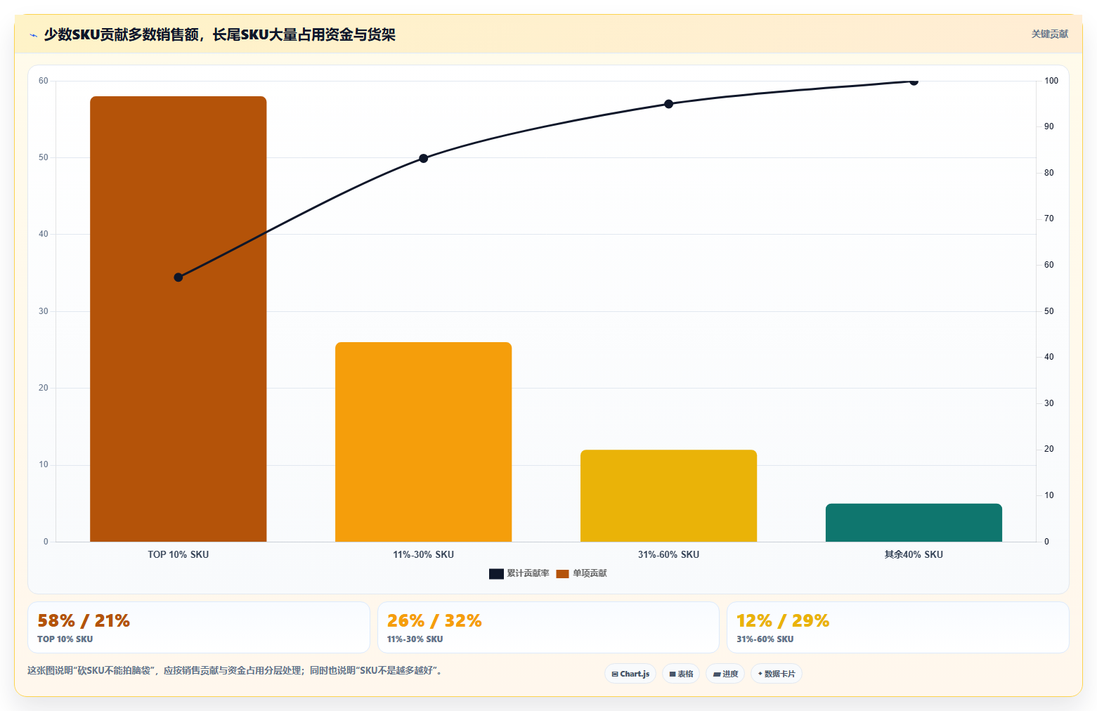 sku库存简易运营 简化SKU库存管理流程提升效率