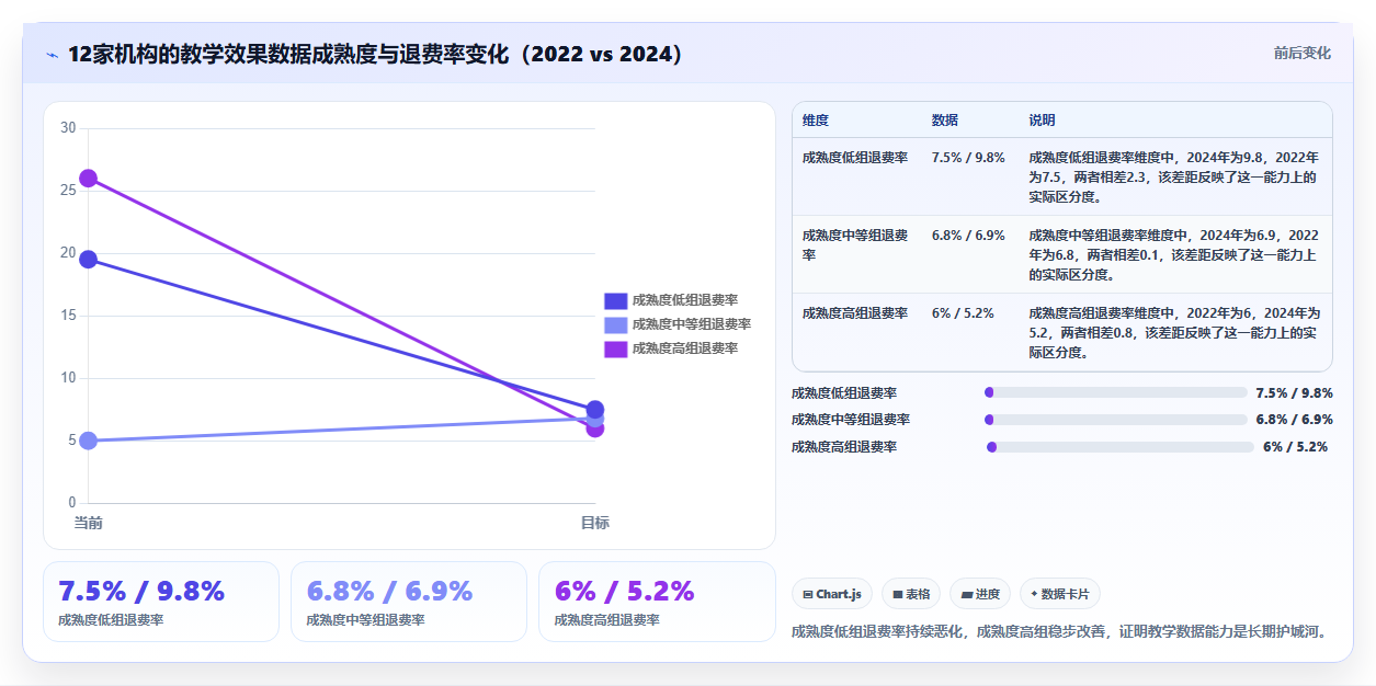 数据分析教育行业,教学效果与运营分析