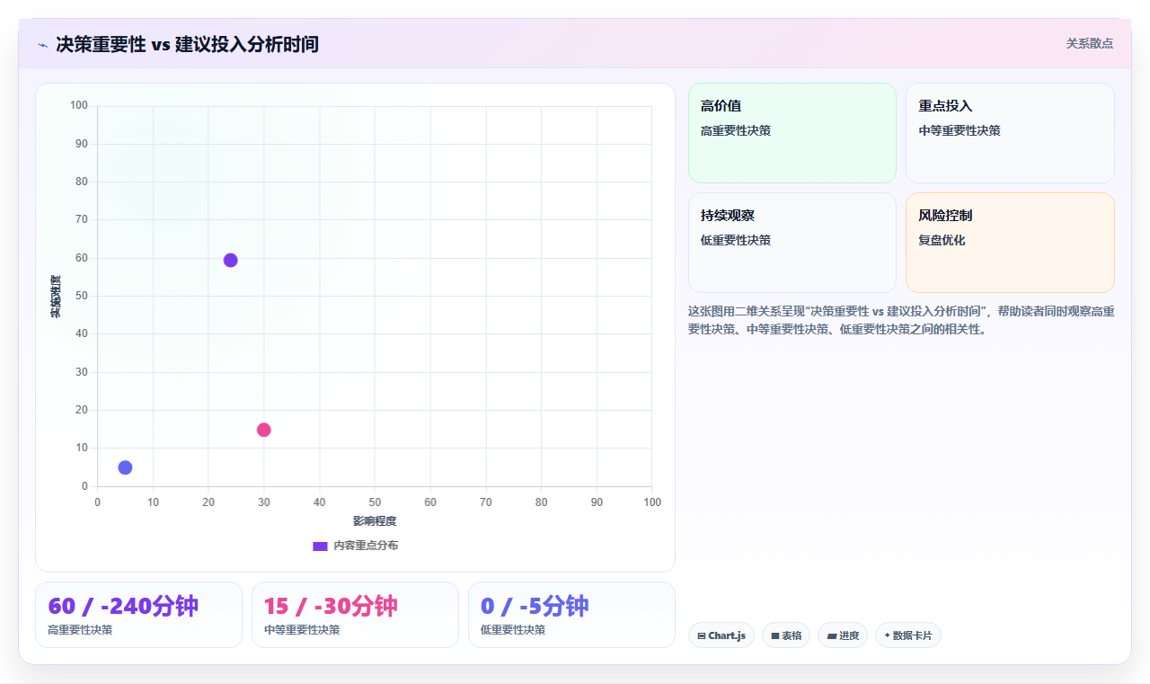 数据分析助力决策能力 让日常选择更加理性
