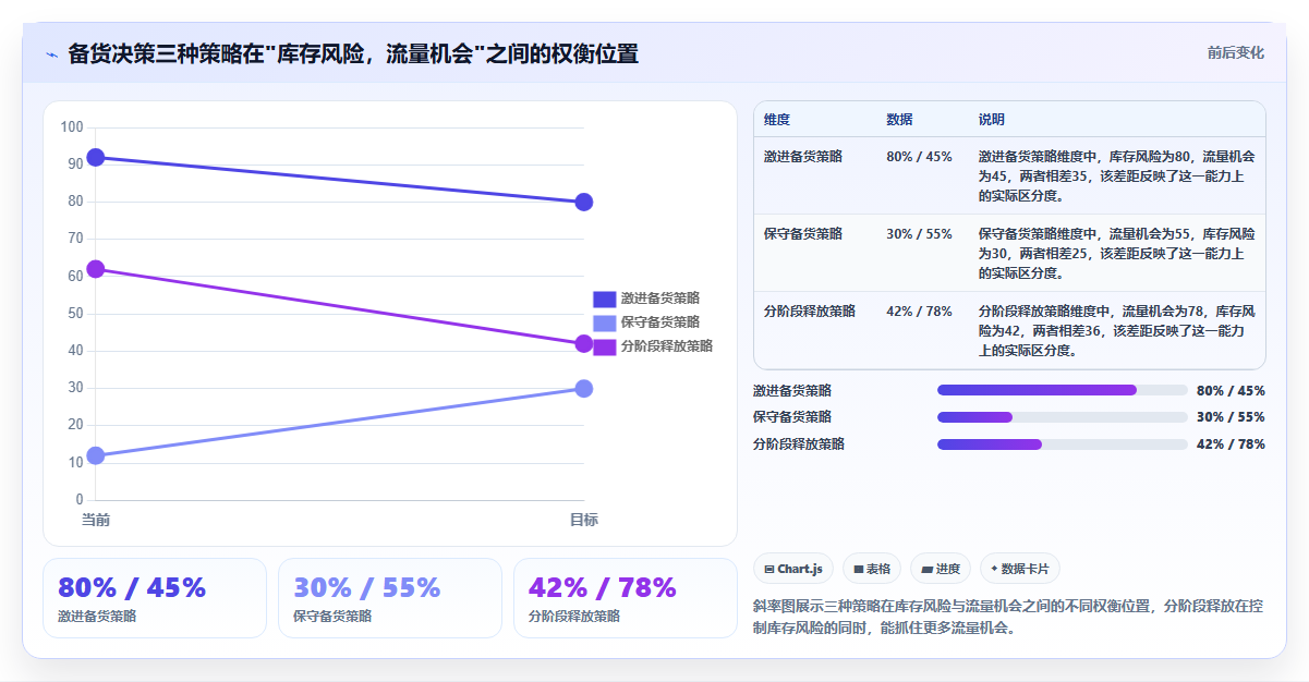 sku库存新品抢占 新品上市SKU库存提前布局抢占流量