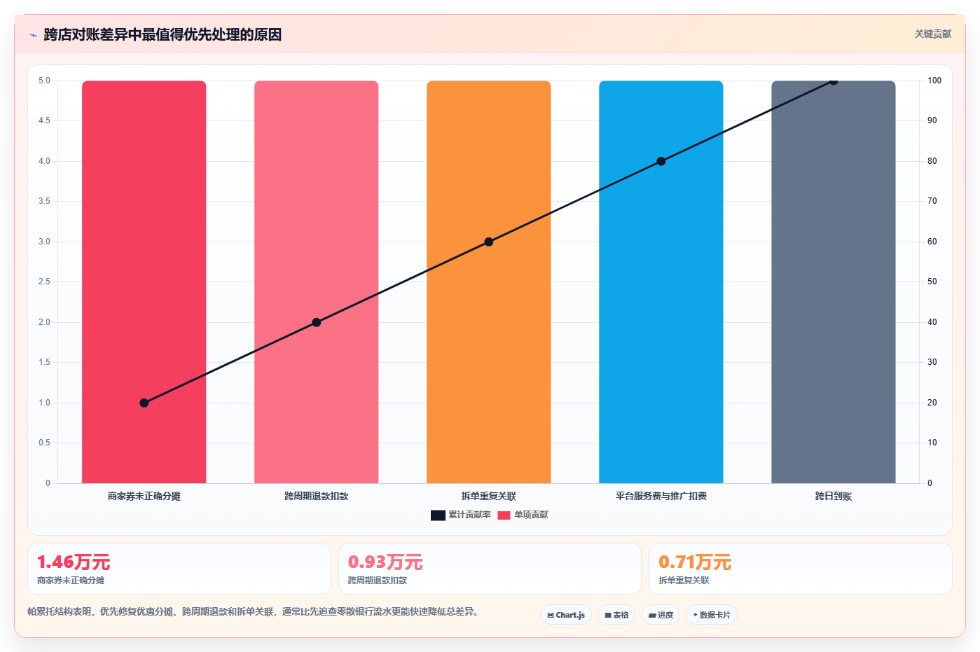 b2c电商系统:中小卖家自查表:订单中心最容易出现的跨店对账难