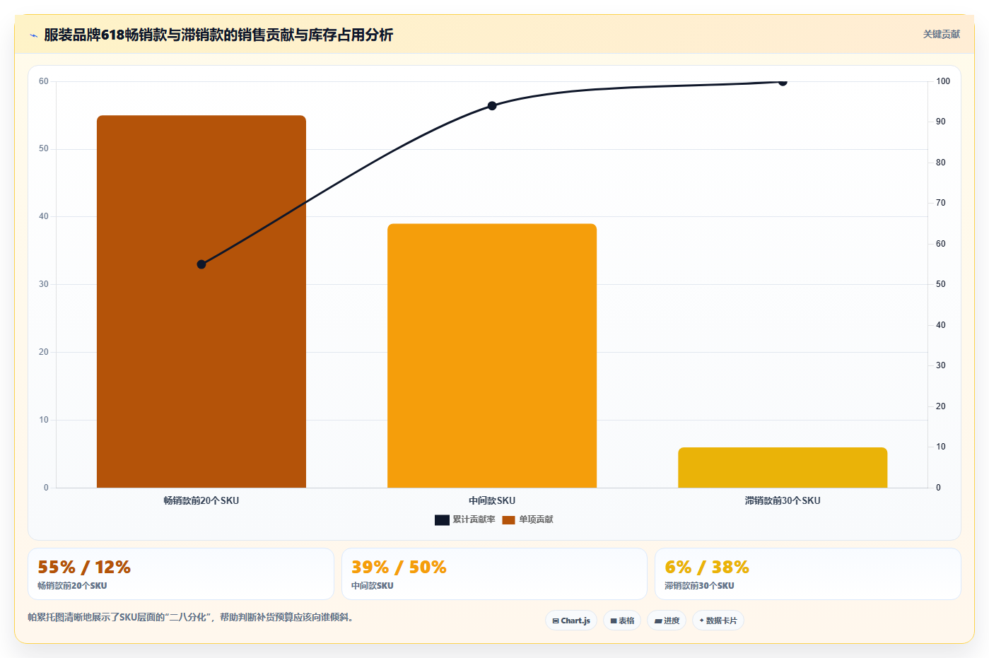 电商进销存节日分析 统计大促节日进销存经营数据
