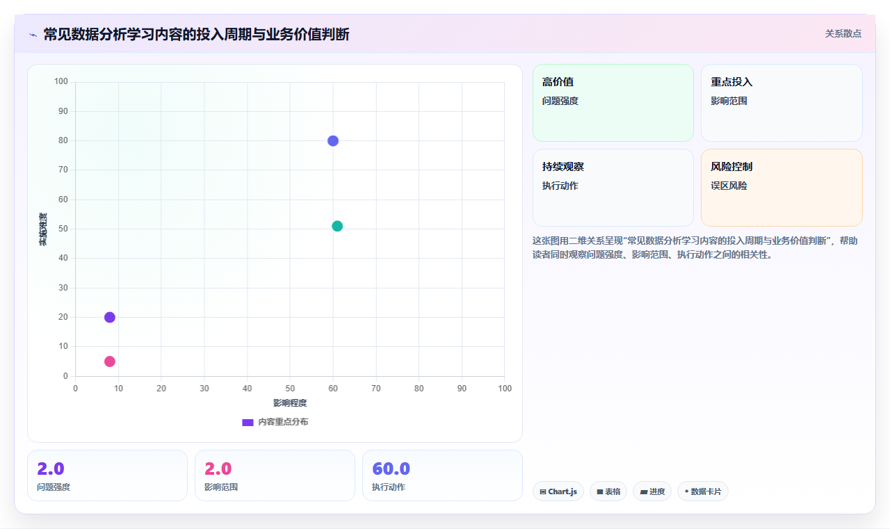 数据分析技能提升，进阶学习的路线图