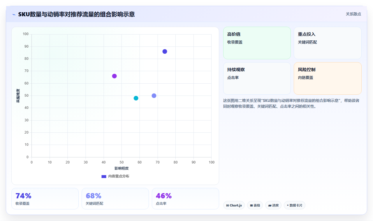 sku库存推荐流量 合理库存布局获取平台推荐流量