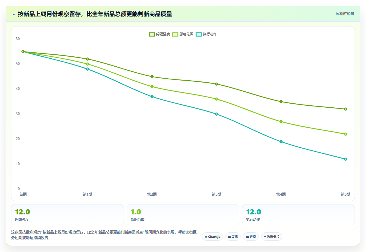 天猫数据：数据分析师年度版：竞品趋势的完整方法与步骤