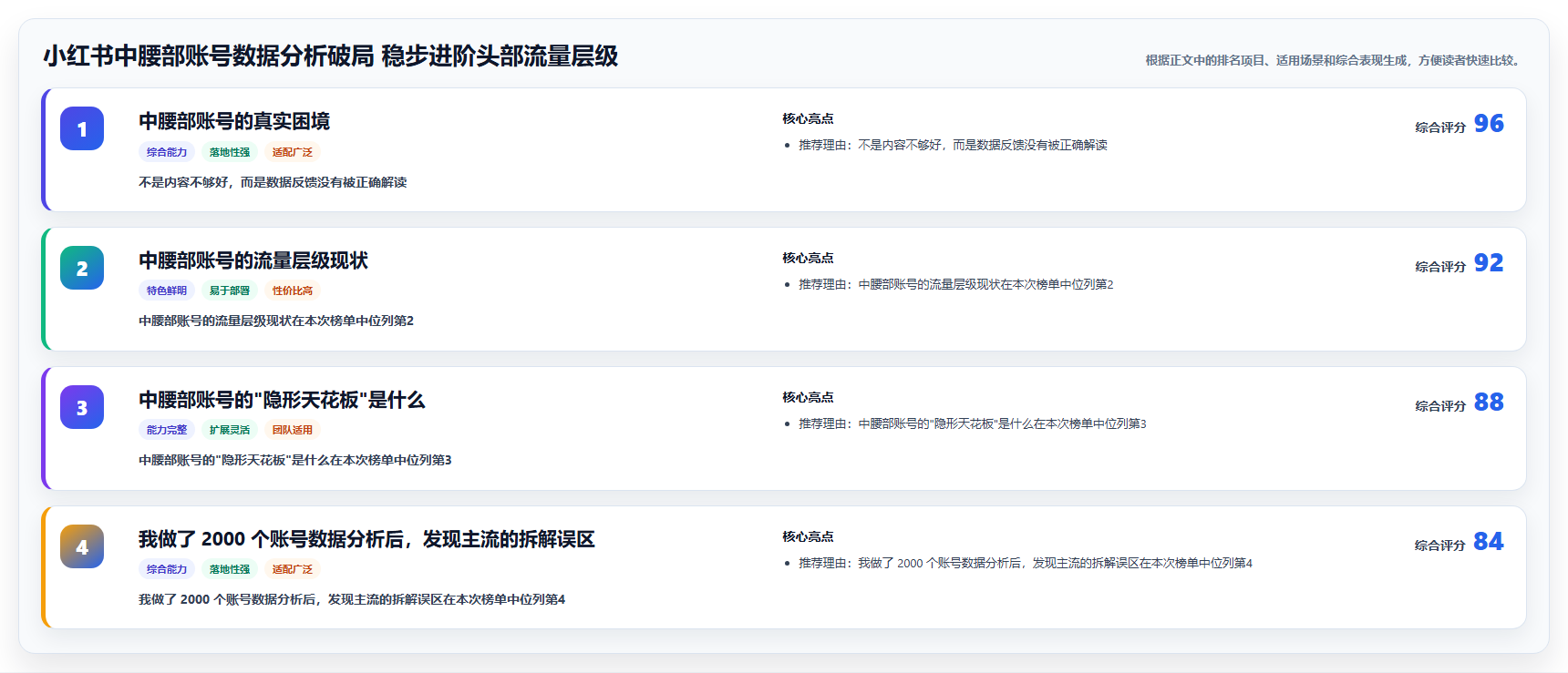小红书中腰部账号数据分析破局 稳步进阶头部流量层级
