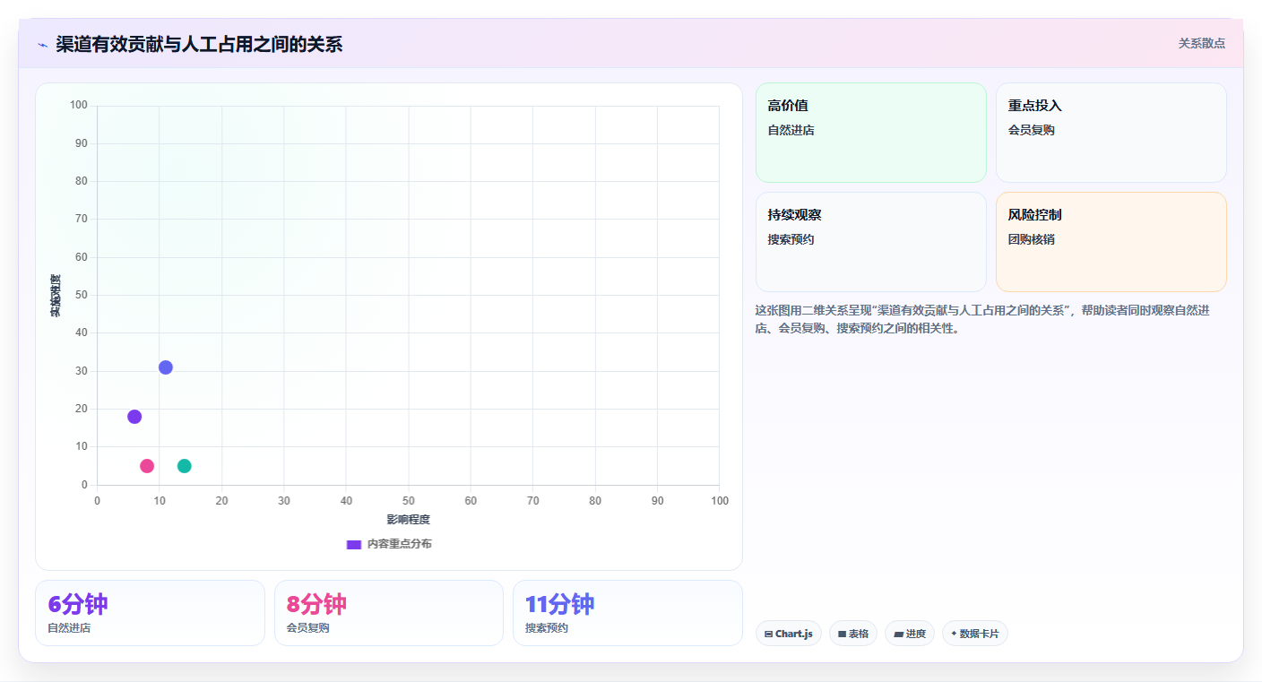经营报表模板：门店店长必看清单：用渠道分析推动减少手工统计