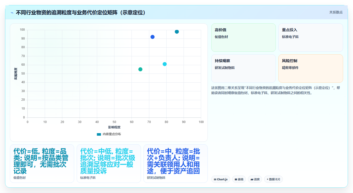 库存出入库条码管理优势 条码溯源实现物资可查
