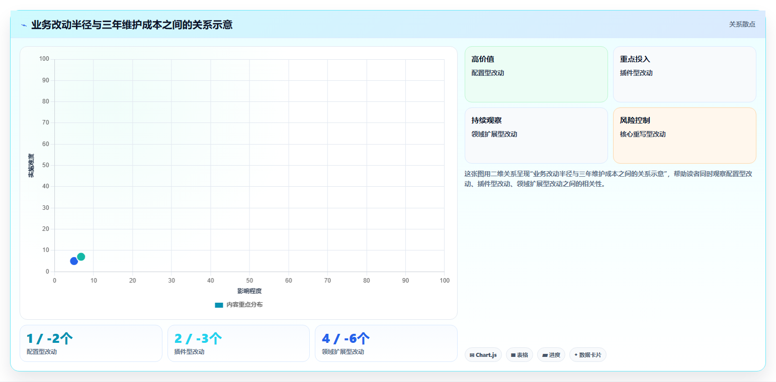 b2c电商系统:连锁企业避坑指南:做二次开发时别忽略选型踩坑