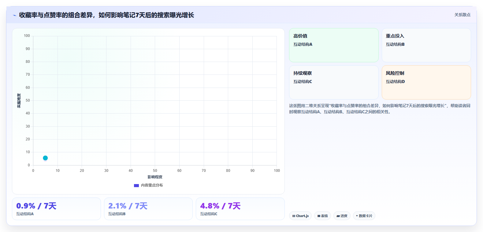 小红书数据分析预判流量趋势 提前布局抢占未来红利
