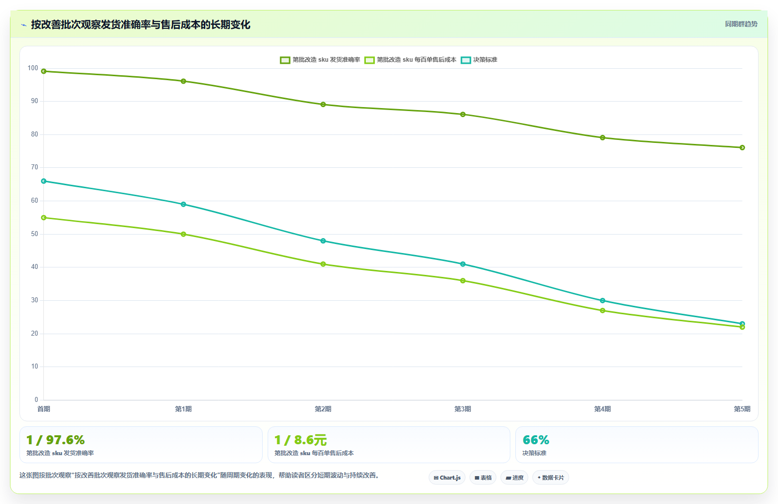 sku库存:运营团队老板关心什么:补货计划能否解决错发漏发