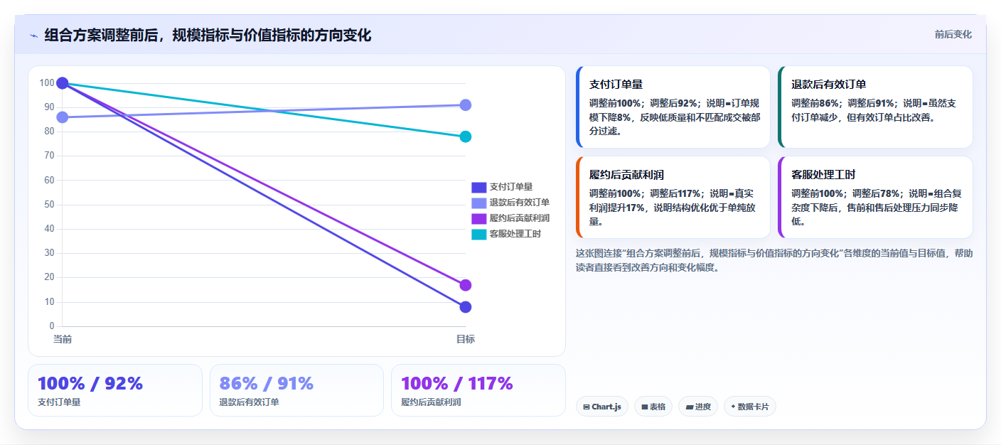 天猫数据：商品经理决策指南：面对活动亏损如何兼顾加快经营诊断