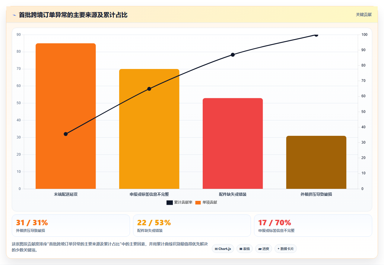电商采购平台:电商卖家避坑指南:做样品评估时别忽略跨境履约复杂
