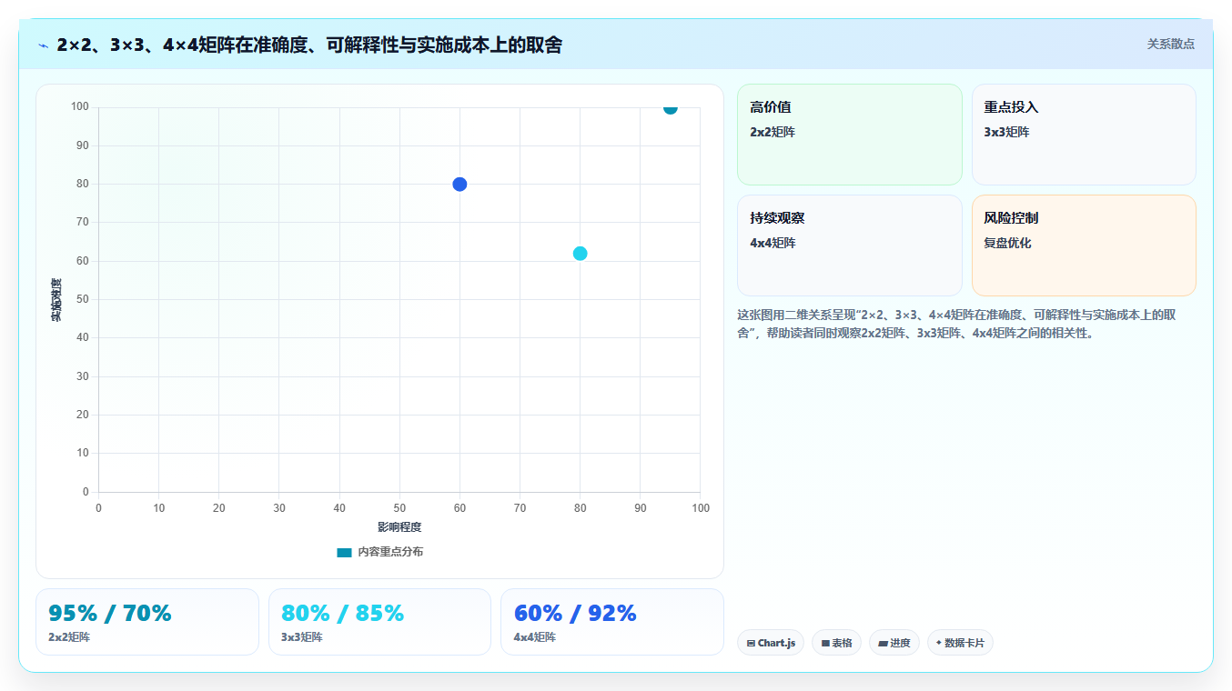 数据分析矩阵分析法,二维象限分析工具
