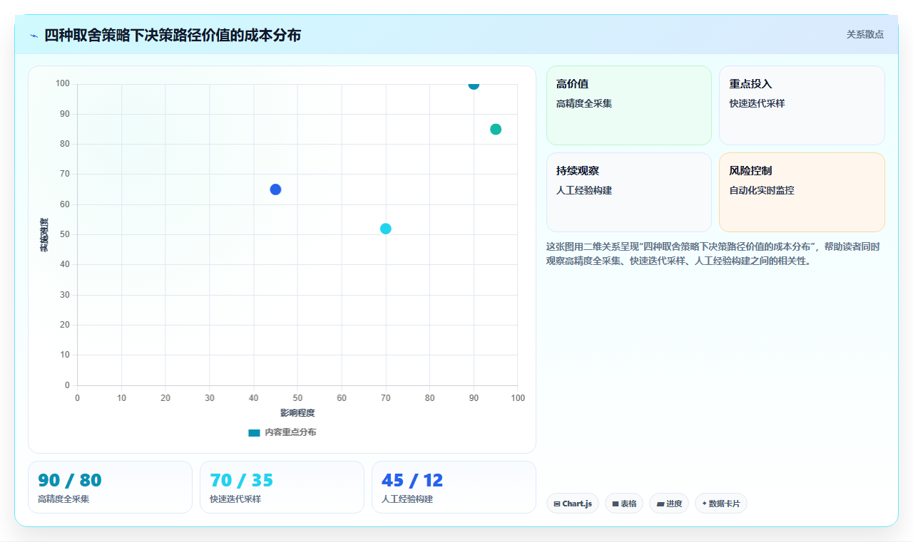 数据分析决策树,决策路径可视化方法