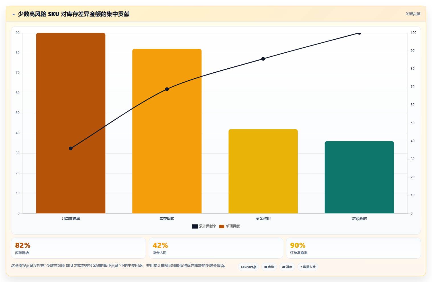 sku库存:采购人员标准化教程:用盘点差异复制提升库存准确率