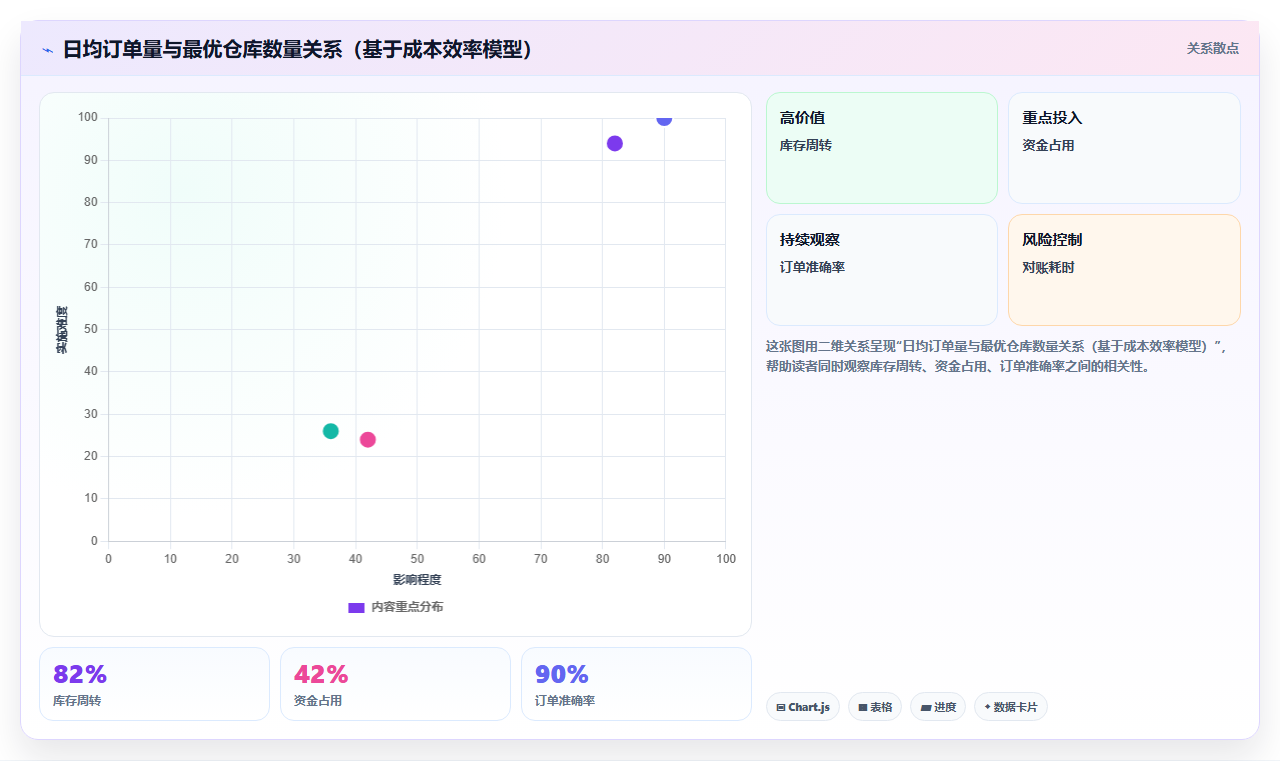 电商进销存转化率提升 精准库存保障订单转化成交