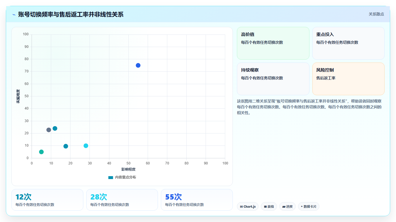 电商工具大全：运营助理精细化指南：从自动化工具发现账号切换频繁根因